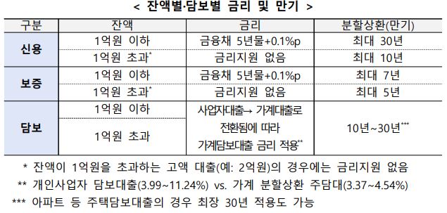 자료=금융위원회 제공