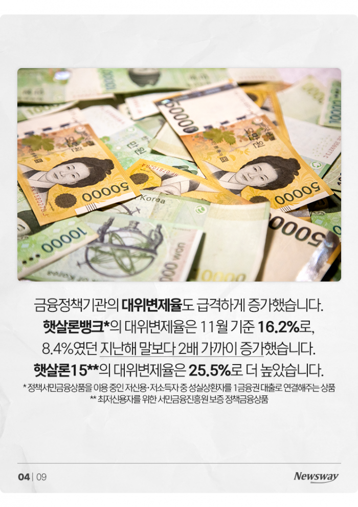 월 1만원 이자도 못 내는 사람 3배나 늘었는데··· 기사의 사진