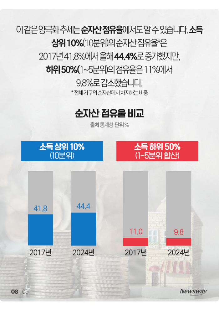 월 1만원 이자도 못 내는 사람 3배나 늘었는데··· 기사의 사진