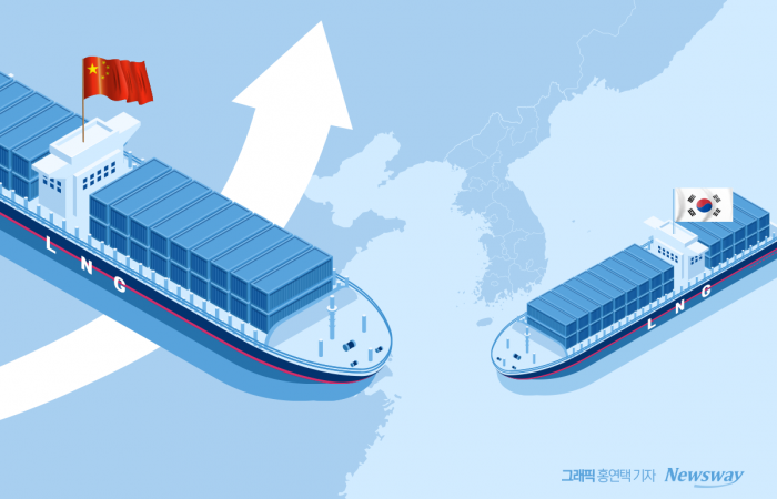 중국 조선업계가 액화천연가스(LNG) 운반선 시장 내 존재감을 키우자 국내 조선업계의 고민이 깊어져 가고 있다. 그래픽=홍연택 기자