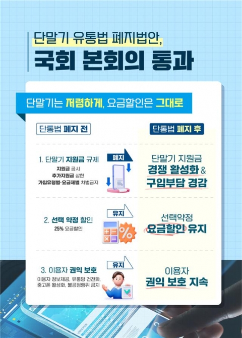 '단통법' 10년 만에 폐지···AI 기본법도 국회 본회의 통과