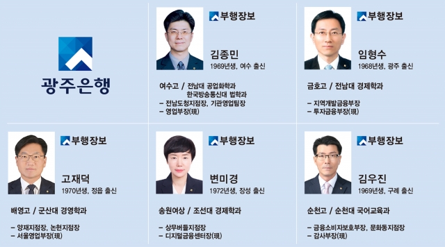 광주은행, 조직개편으로 영업력 강화···부행장보 5명 내부 발탁