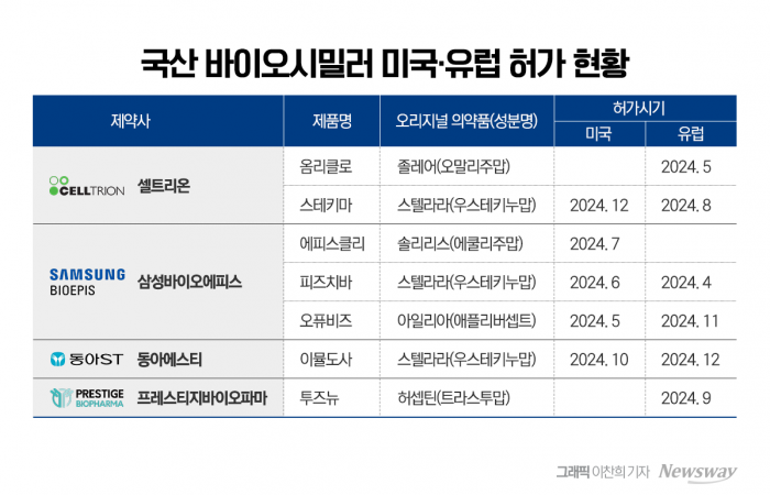 그래픽=이찬희 기자