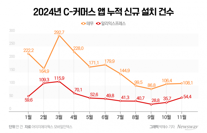 그래픽=박혜수 기자