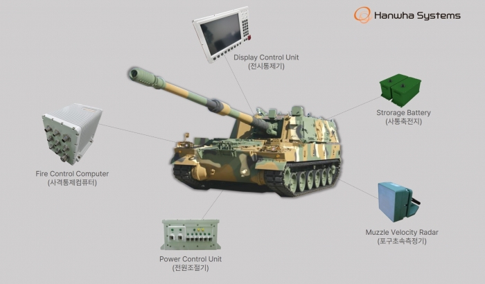 한화시스템이 이집트에 공급할 K9A1 자주포 사격통제시스템 구성 이미지. 사진=한화시스템 제공