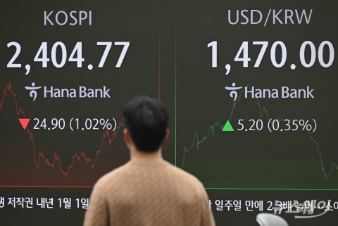 정국 불안 속 산타 랠리···상반된 코스피·원달러 환율