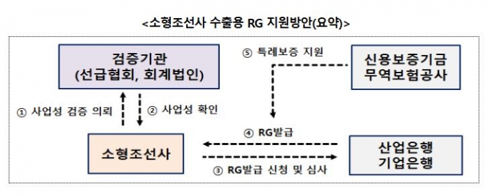 자료=금융위 제공