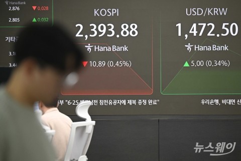 장 시작한 코스피↓·원달러 환율↑