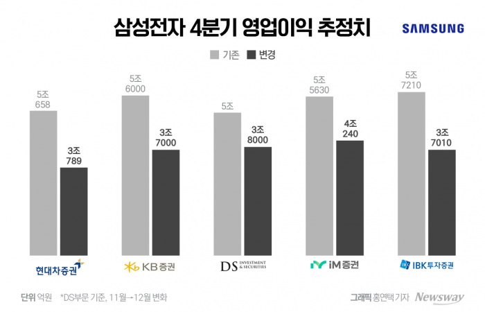 "中 D램 점유율 15% 가능"···삼성·SK, 제값에 못파나 기사의 사진