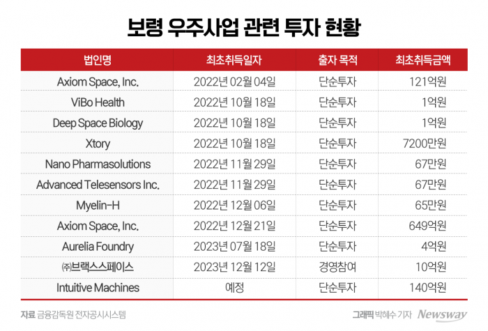 그래픽=박혜수 기주