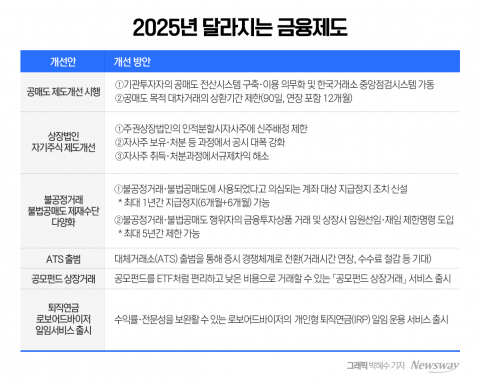 내년 3월부터 공매도 전산시스템 구축