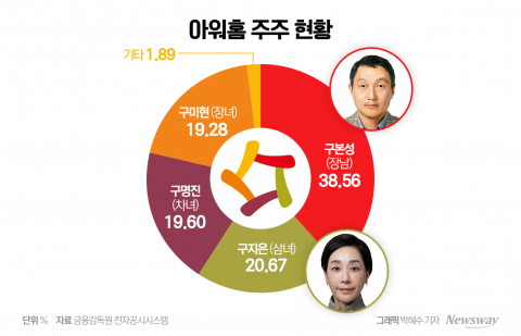 아워홈 인수 나선 한화, 최대 관심 '체인저' 구지은
