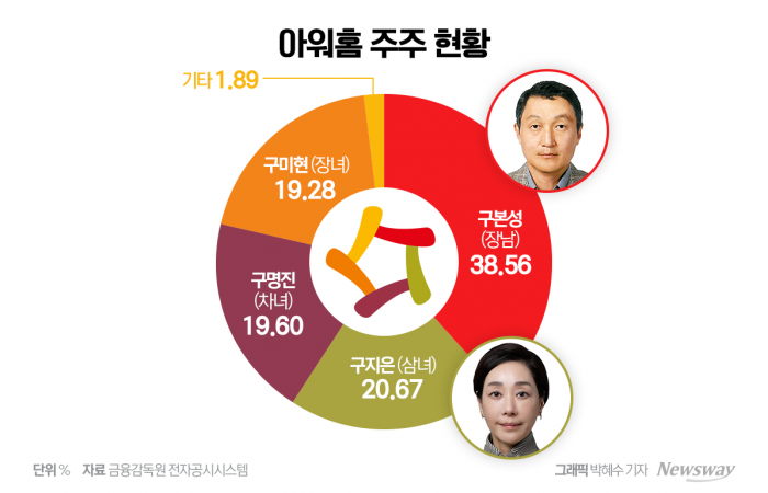 한화 김동선 아워홈 조단위 배팅액 적절성 논란 기사의 사진