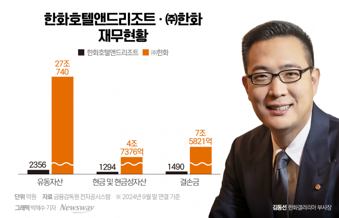 한화 김동선 아워홈 조단위 배팅액 적절성 논란 기사의 사진