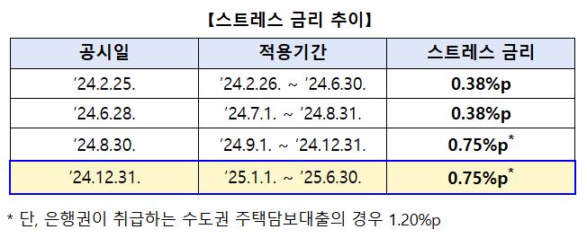 자료=은행연합회 제공