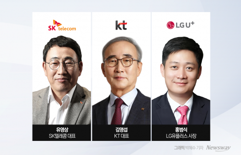 3년만에 저문 통신 '영업이익 4조원' 시대(종합)