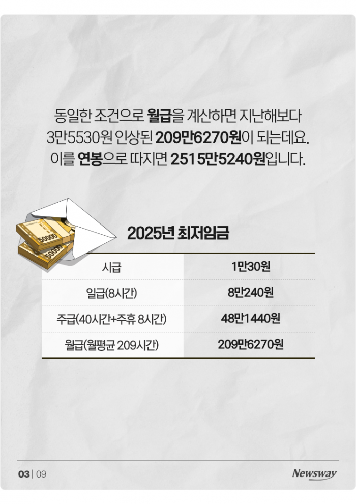 2025년 최저임금으로 1억 모으기 프로젝트 기사의 사진