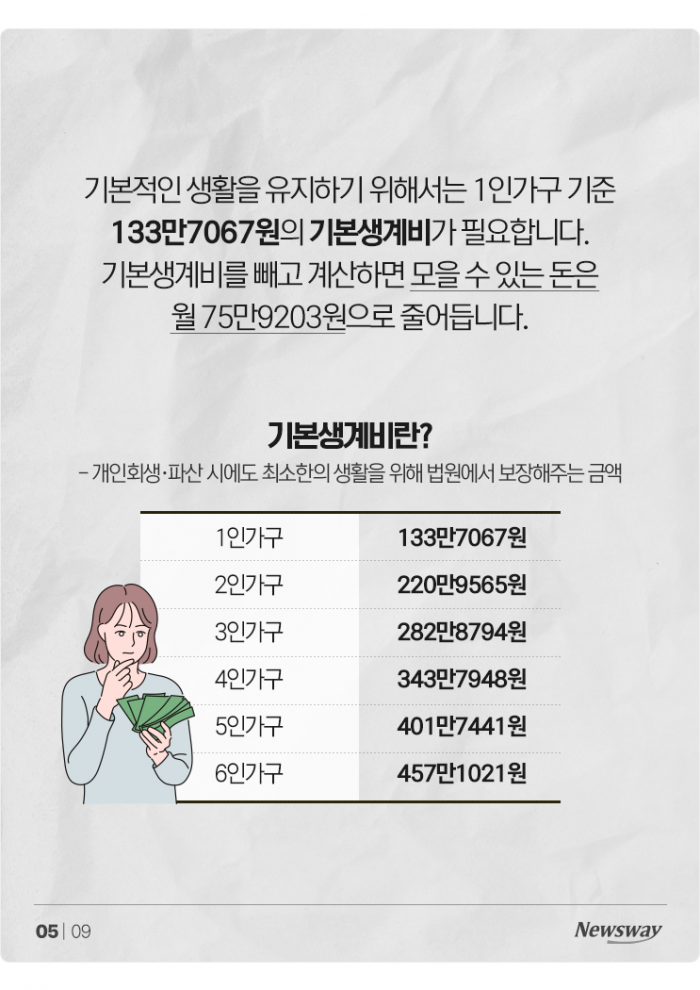 2025년 최저임금으로 1억 모으기 프로젝트 기사의 사진