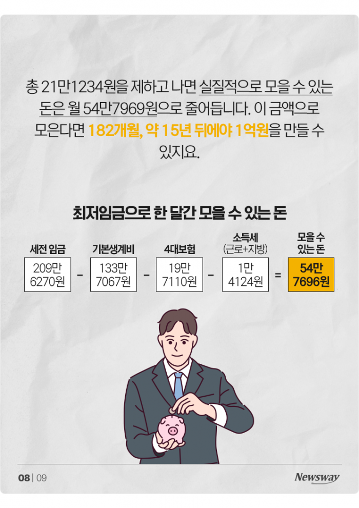 2025년 최저임금으로 1억 모으기 프로젝트 기사의 사진