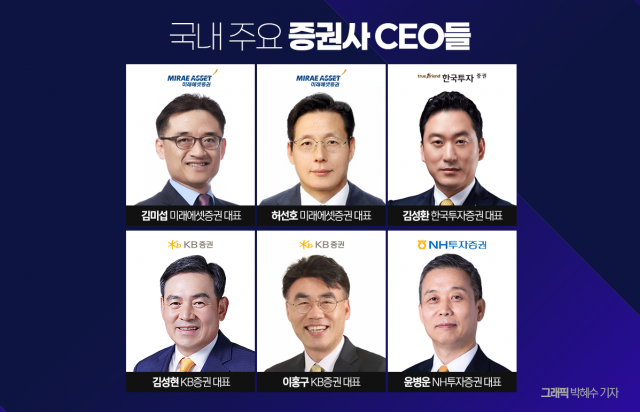 증권사 CEO, 신년사 키워드는···'위기 속 본업 경쟁력 강화'