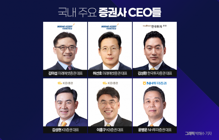 그래픽 = 박혜수 기자