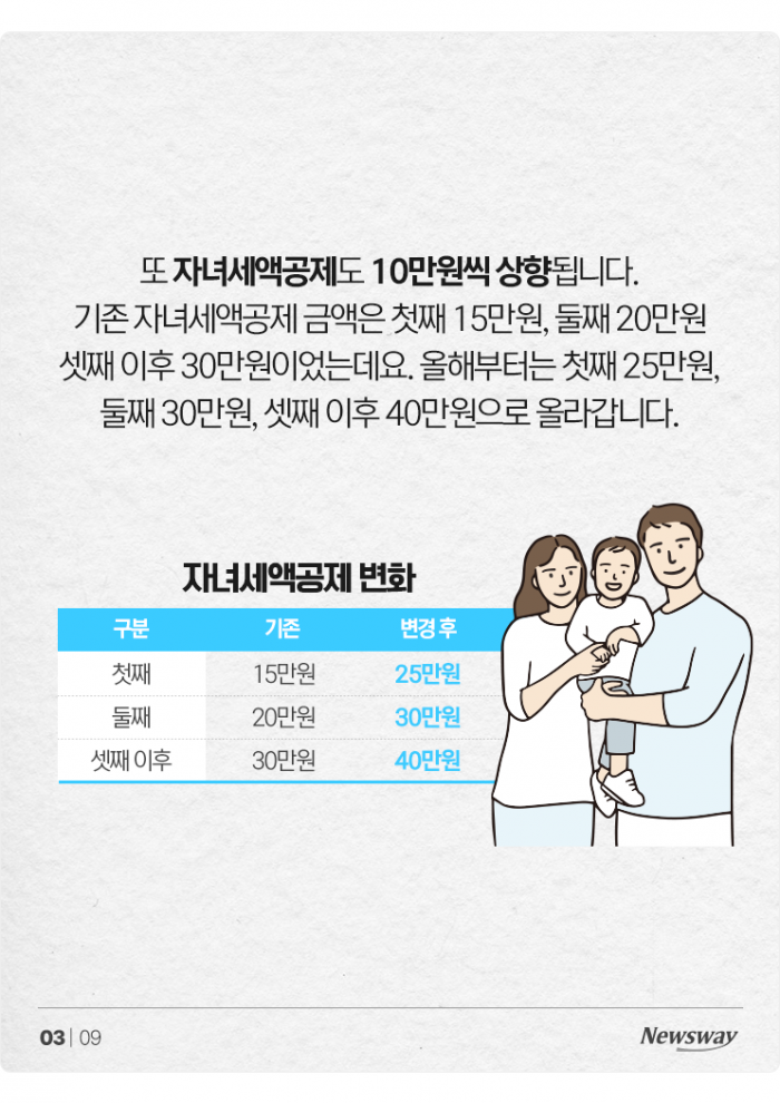 '모르면 손해' 올해부터 바뀌는 육아 지원정책 총정리 기사의 사진