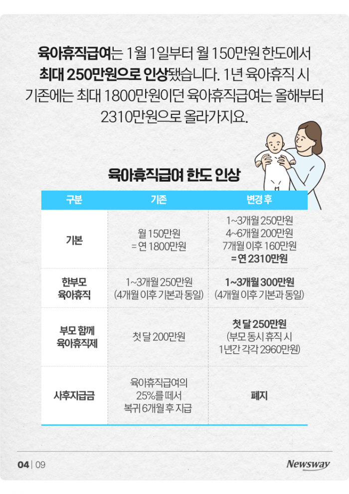 '모르면 손해' 올해부터 바뀌는 육아 지원정책 총정리 기사의 사진