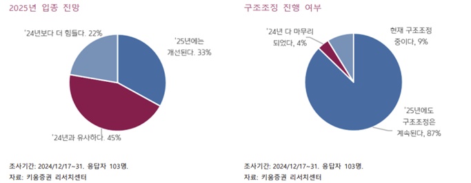 제약바이오 올해 기대보단 우려···자금난·구조조정 '최대 고민'