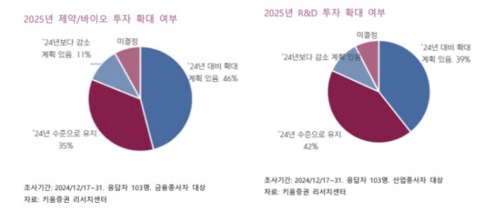 제약바이오 올해 기대보단 우려···자금난·구조조정 '최대 고민' 기사의 사진