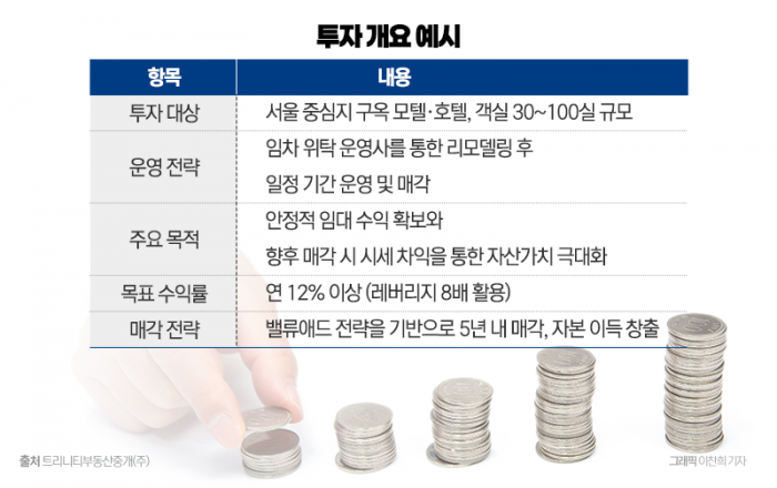 요즘 뜨는 호텔·모텔 투자, '이곳'을 눈여겨봐야 하는 이유 기사의 사진