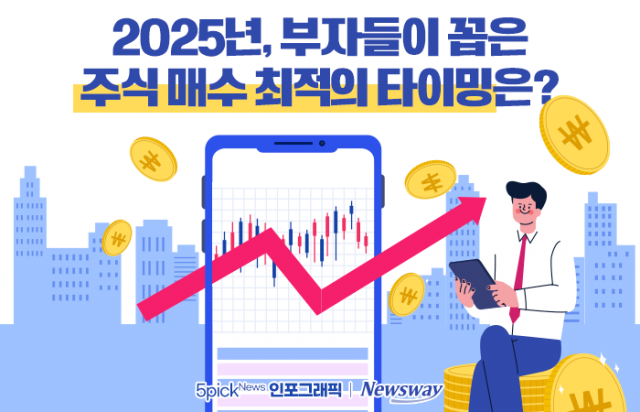 2025년, 부자들이 꼽은 주식 매수 최적의 타이밍은?