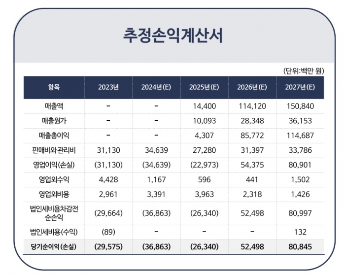 큐로셀 제공