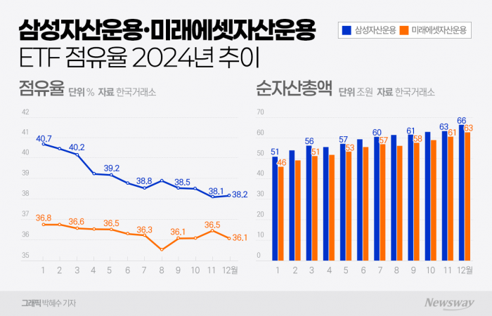 그래픽 = 박혜수 기자