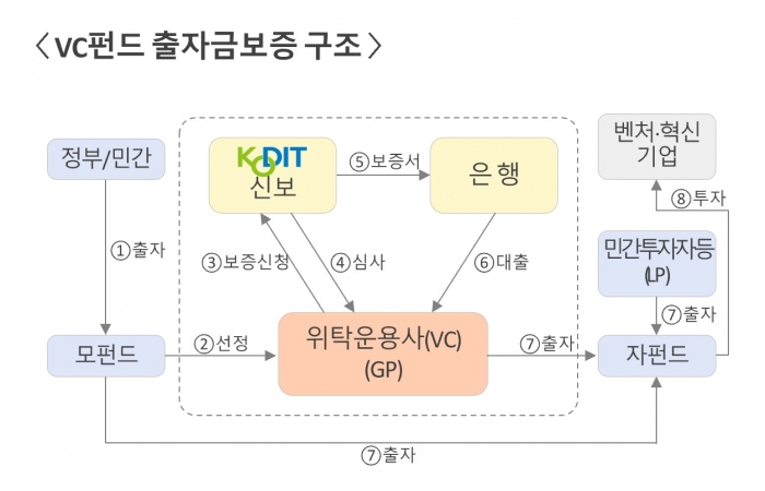 자료=신용보증기금 제공