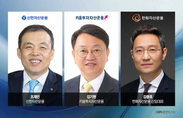 ETF 점유율 7위로 뚝 떨어진 한화자산운용···중위권 경쟁 더 치열해졌다