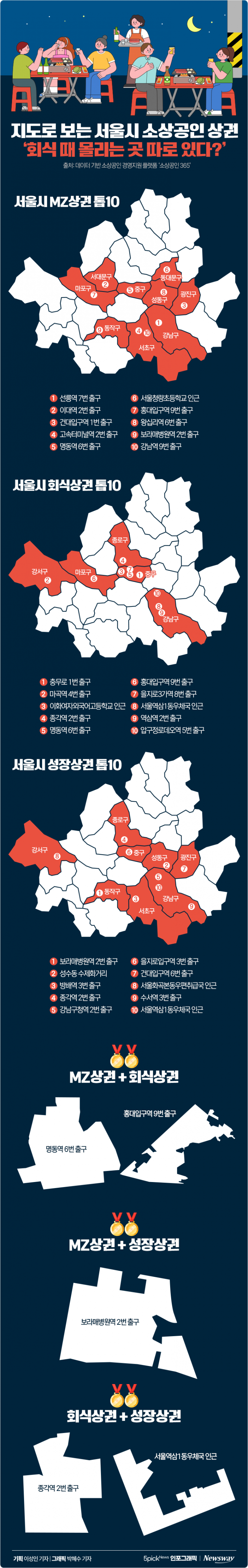 지도로 보는 서울시 소상공인 상권···회식 때 몰리는 곳 따로 있다? 기사의 사진