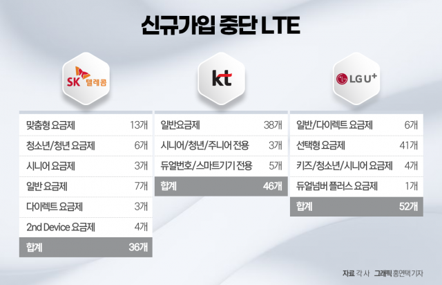 LTE 역사 속으로···미소 짓는 통신3사