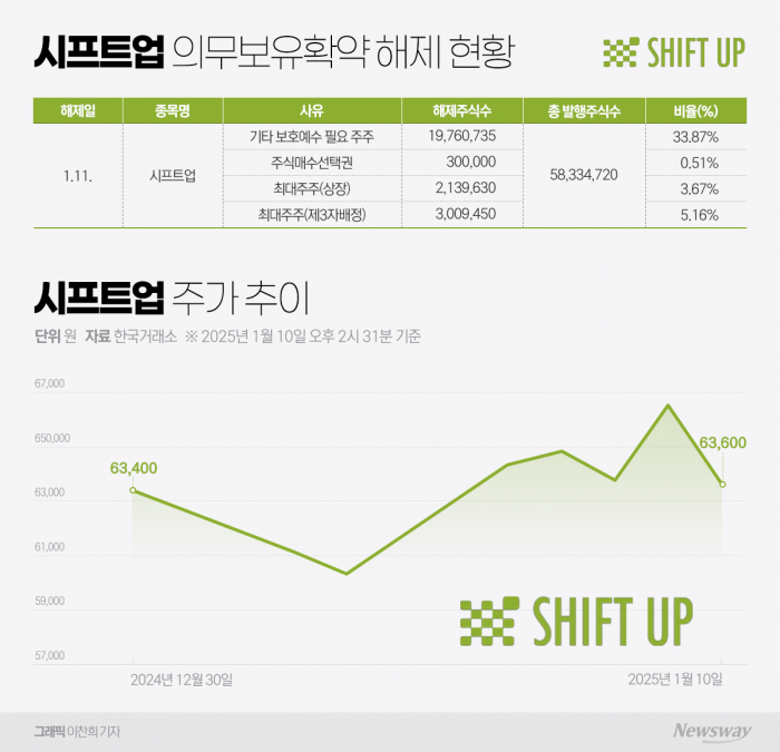 그래픽 = 이찬희 기자