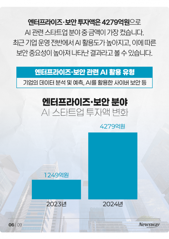 '다 같은 AI 아냐' 스타트업 투자금 어디로 몰렸나 보니 기사의 사진