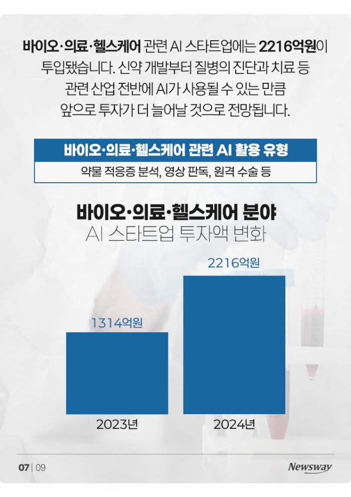 '다 같은 AI 아냐' 스타트업 투자금 어디로 몰렸나 보니 기사의 사진