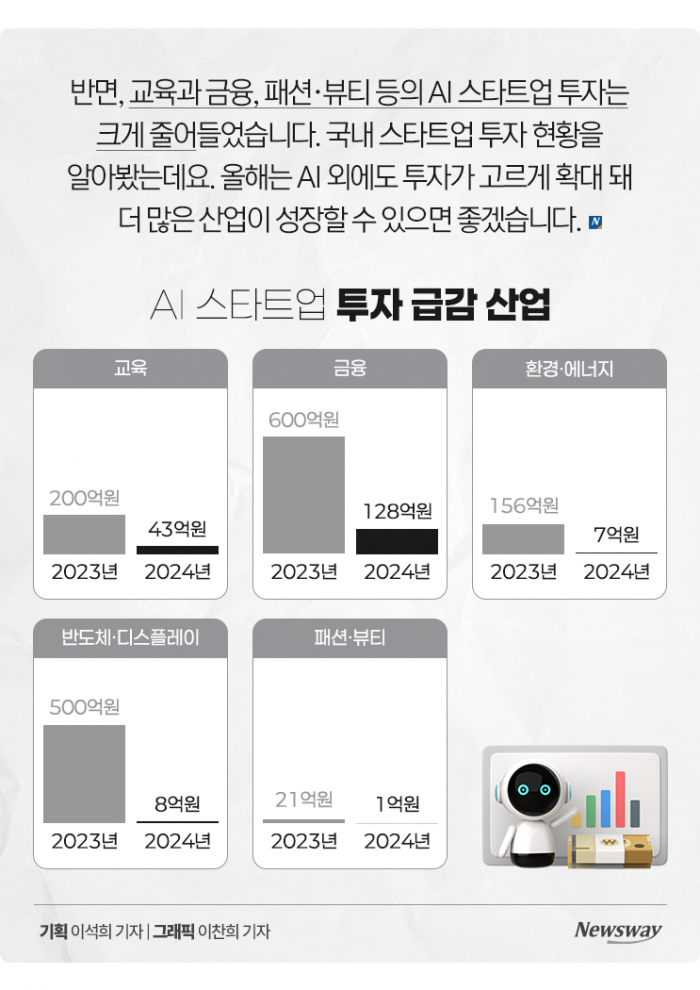 '다 같은 AI 아냐' 스타트업 투자금 어디로 몰렸나 보니 기사의 사진