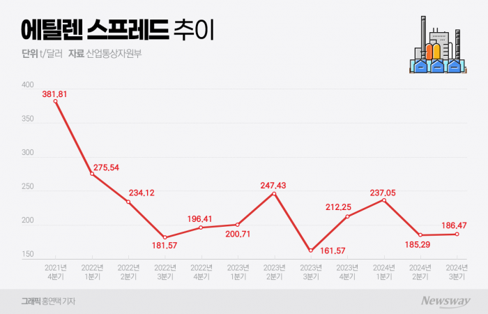 신동빈이 "마지막 기회" 외쳤는데···롯데케미칼 이영준號, 올해도 반전 어렵다 기사의 사진