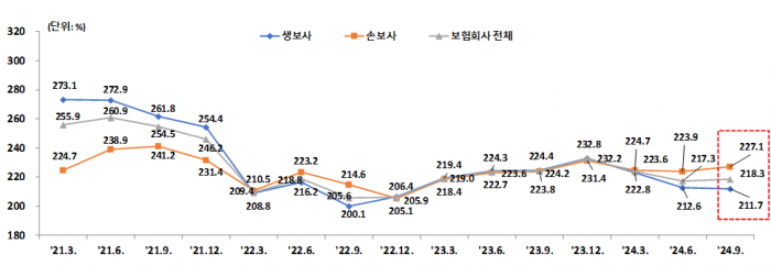 사진=금융감독원 제공