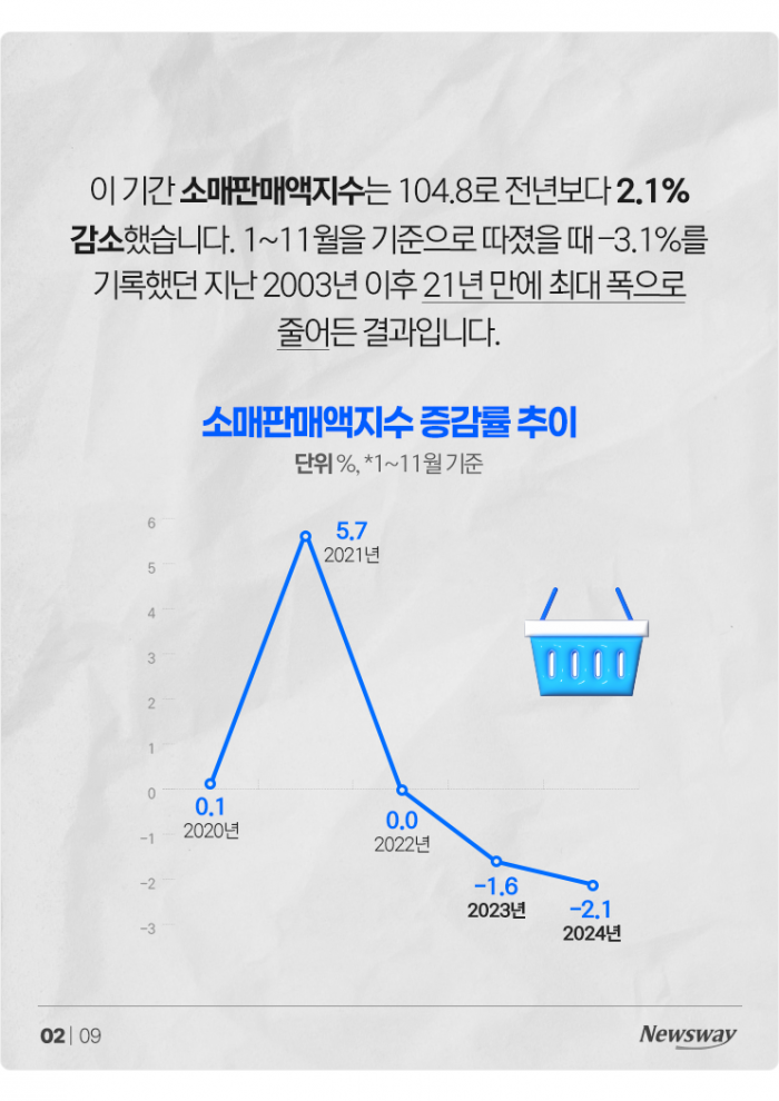 '21년 만에 최악' 줄일 수 있는 건 다 줄였다 기사의 사진