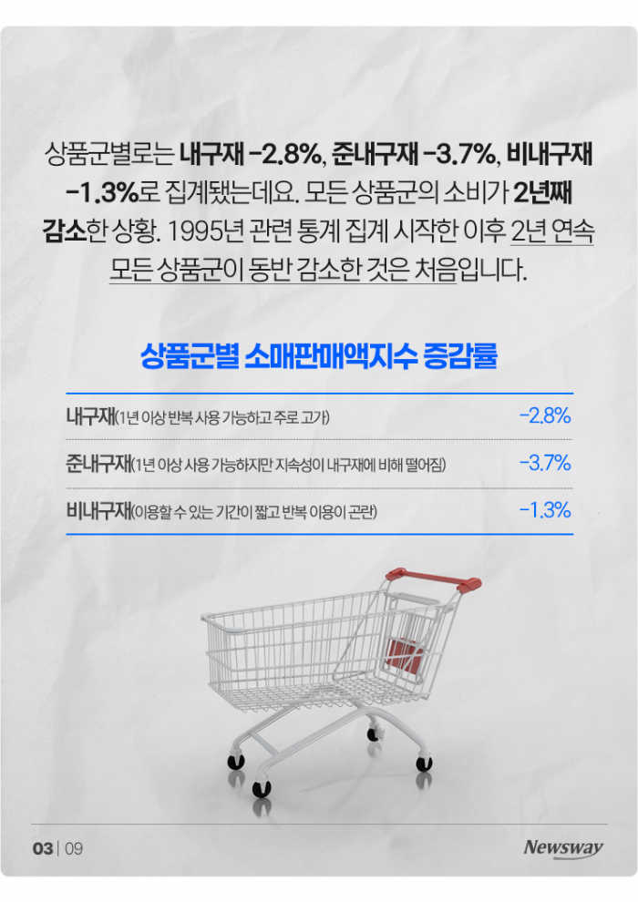 '21년 만에 최악' 줄일 수 있는 건 다 줄였다 기사의 사진