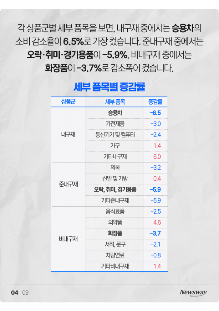 '21년 만에 최악' 줄일 수 있는 건 다 줄였다 기사의 사진