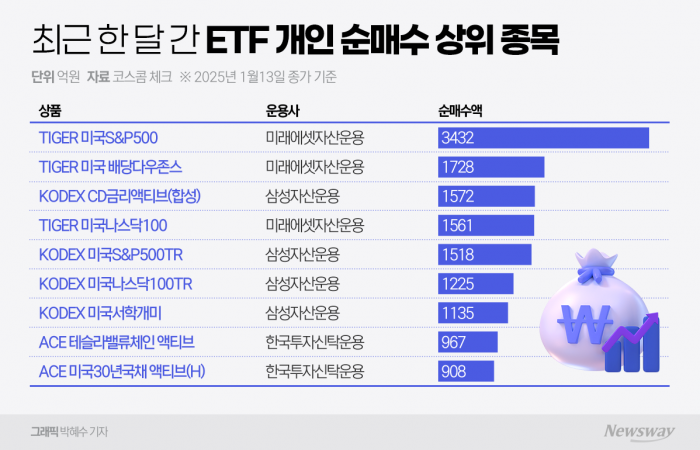 그래픽 = 박혜수 기자