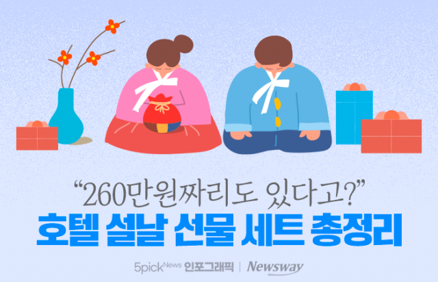 "260만원짜리도 있다고?" 호텔 설날 선물 세트 총정리