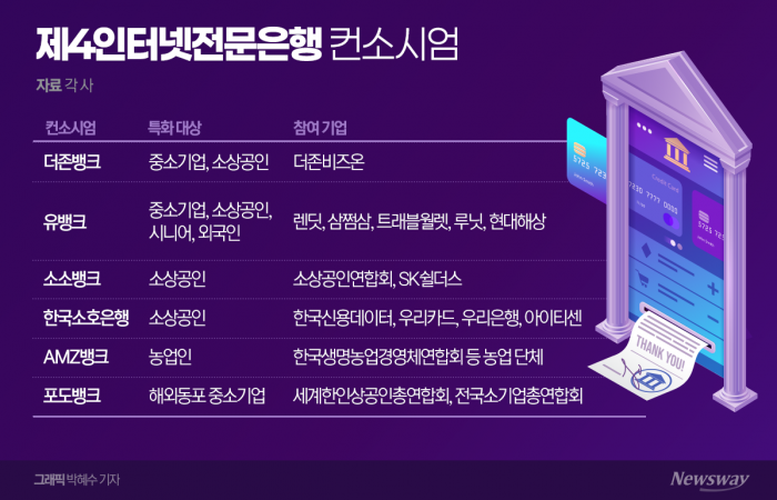 제4인뱅 출범 전 덩치 키우기 '집중'...경쟁력 약화로 속타는 지방은행 기사의 사진