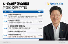 NH농협은행, '올원뱅크' 슈퍼앱 전략 가속화···효율성·MAU 확보는 과제